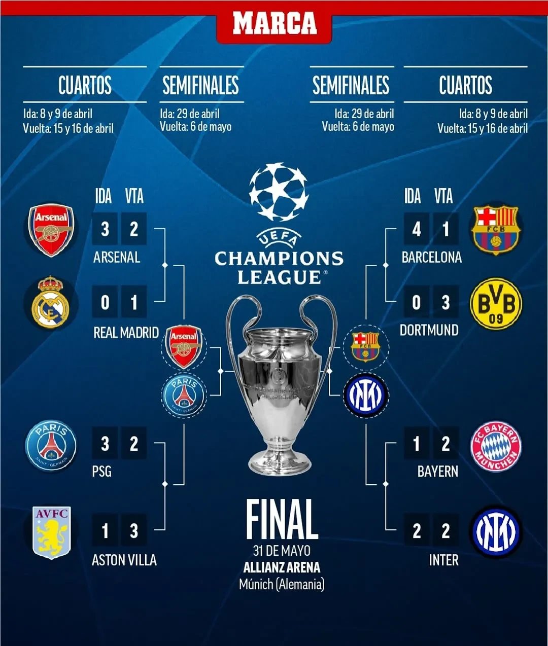 熊猫直播-皇家马德里夺魁，领跑欧冠小组排名