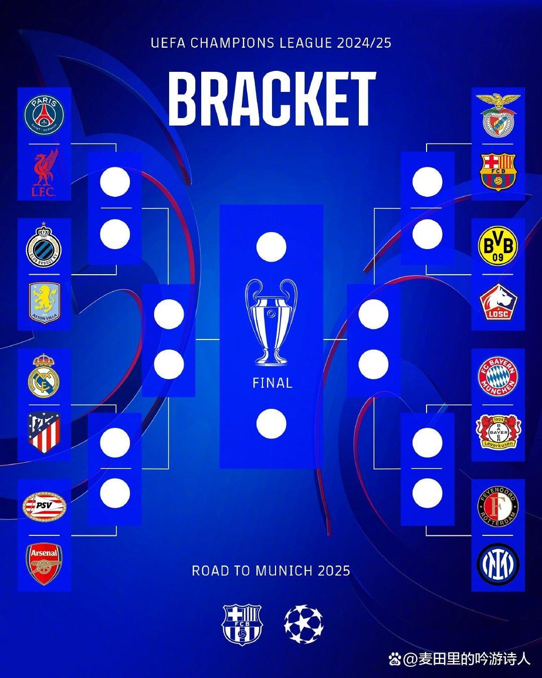 梦幻表现！强势球队疯狂冲击，欧冠战绩倒数排名